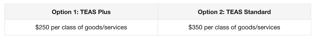 TEAS pricing