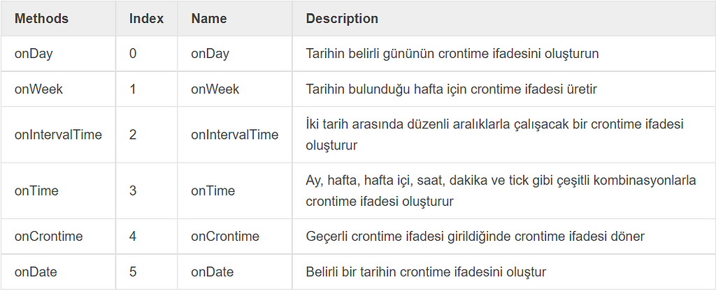 cronti method table