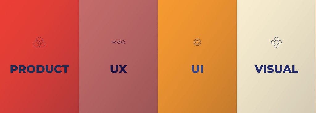 Product, UX, UI, UI Designer, what does it mean each one?