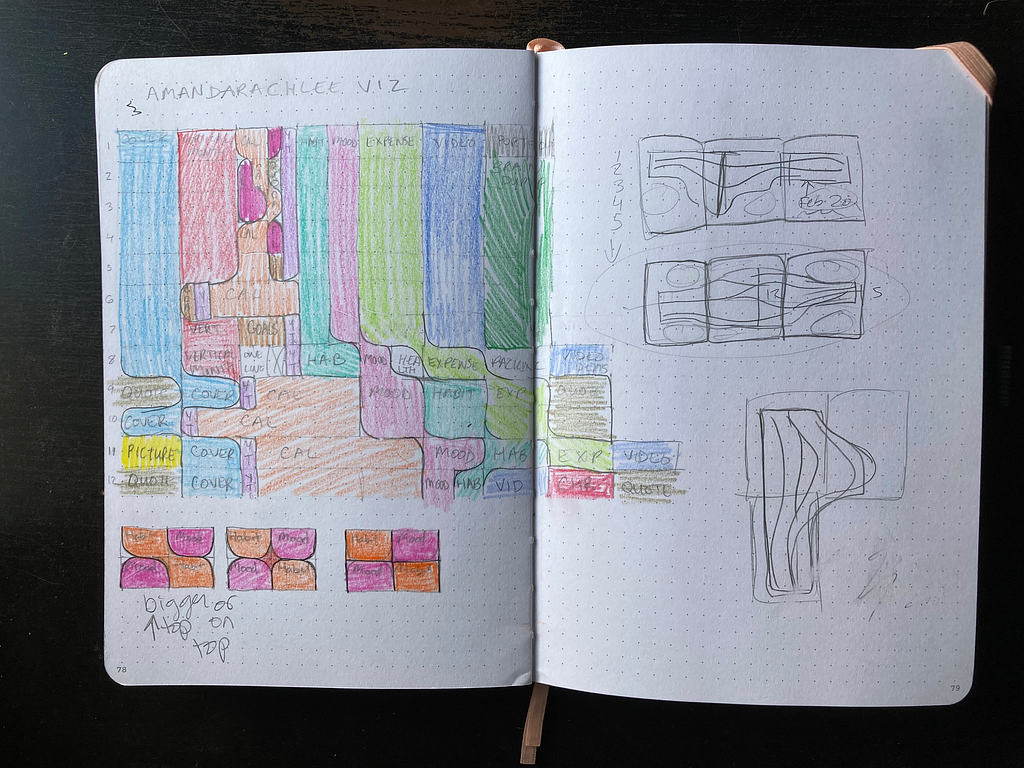 A messy sketch of the first year of the data, with some thumbnails of overall layout sketches and some design detail options.