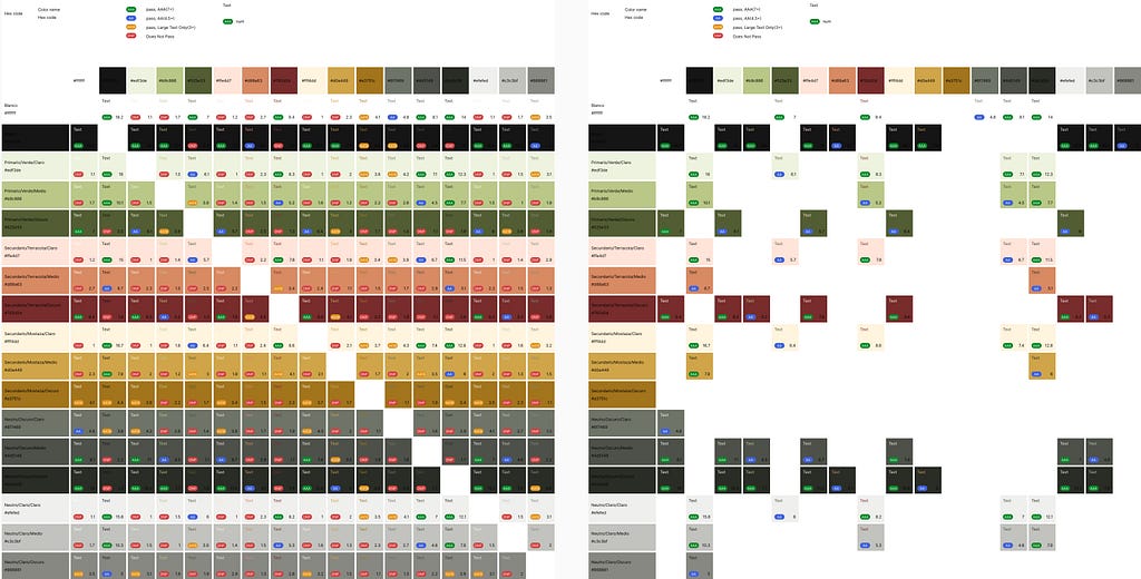 Accessibility analysis results, combining our corporative colours to find out the combinations that follow the WCAG Accessibility Guidelines