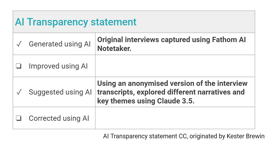 AI transparency statement which shows that the author used AI to help generate the blog by capturing the original interviews using Fathom AI Notetaker. And also by using Claude 3.5 to suggest key themes.