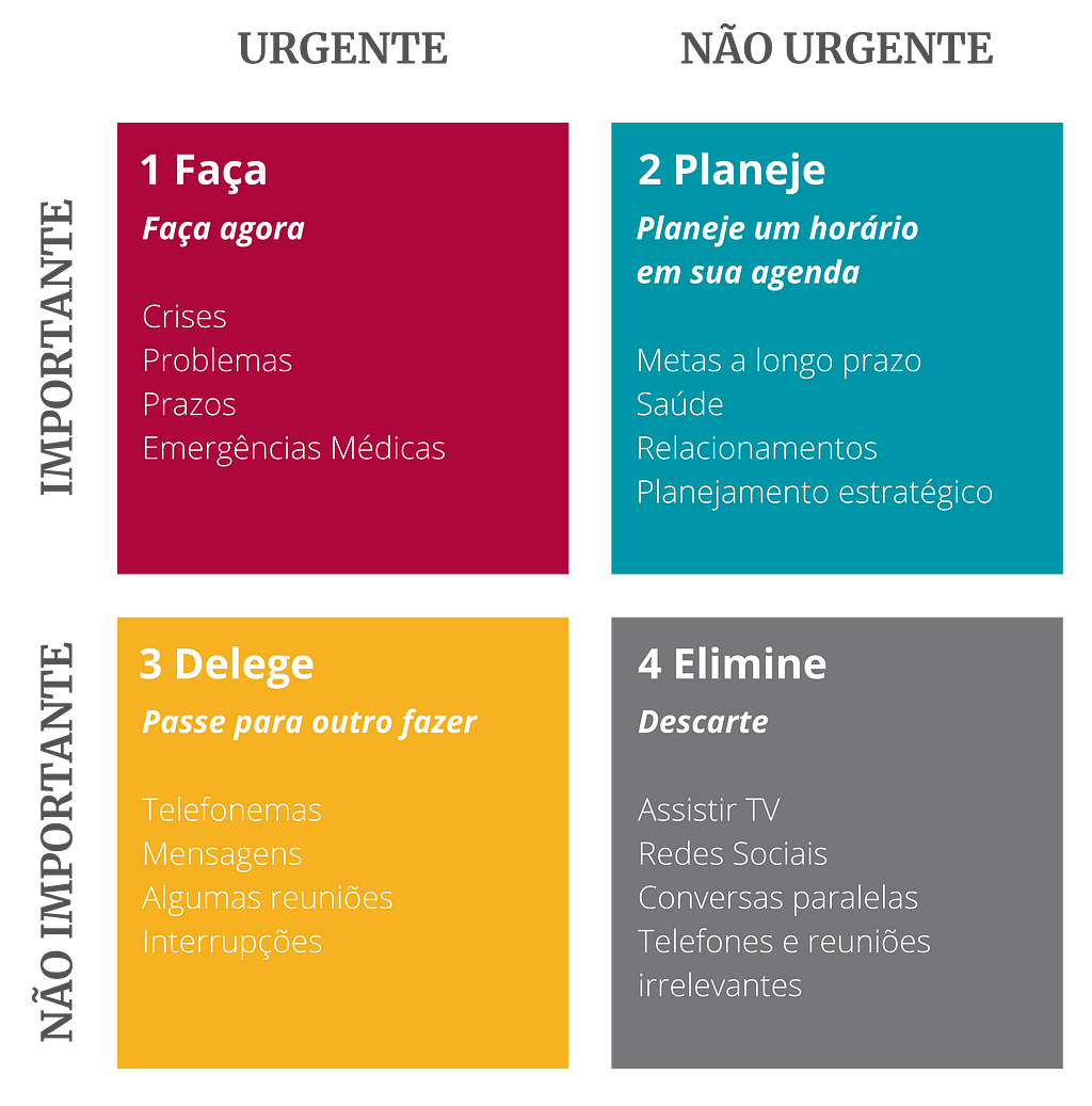 Matriz de Eisenhower