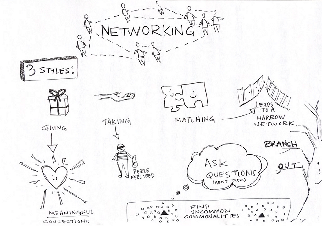 Simple doodles about 3 styles of networking; ‘giving’ (with a giftbox doodle) style leads to meaningful connections (with a smiling heart doodle), ‘taking’ style (with an open hand doodle) makes people feel used (with a bank robber doodle), ‘matching’ style (with a doodle of two connecting puzzle pieces) leads to a narrow network (with a narrow hallway doodle.) In the corner is a tree with a face that says ‘branch out.’