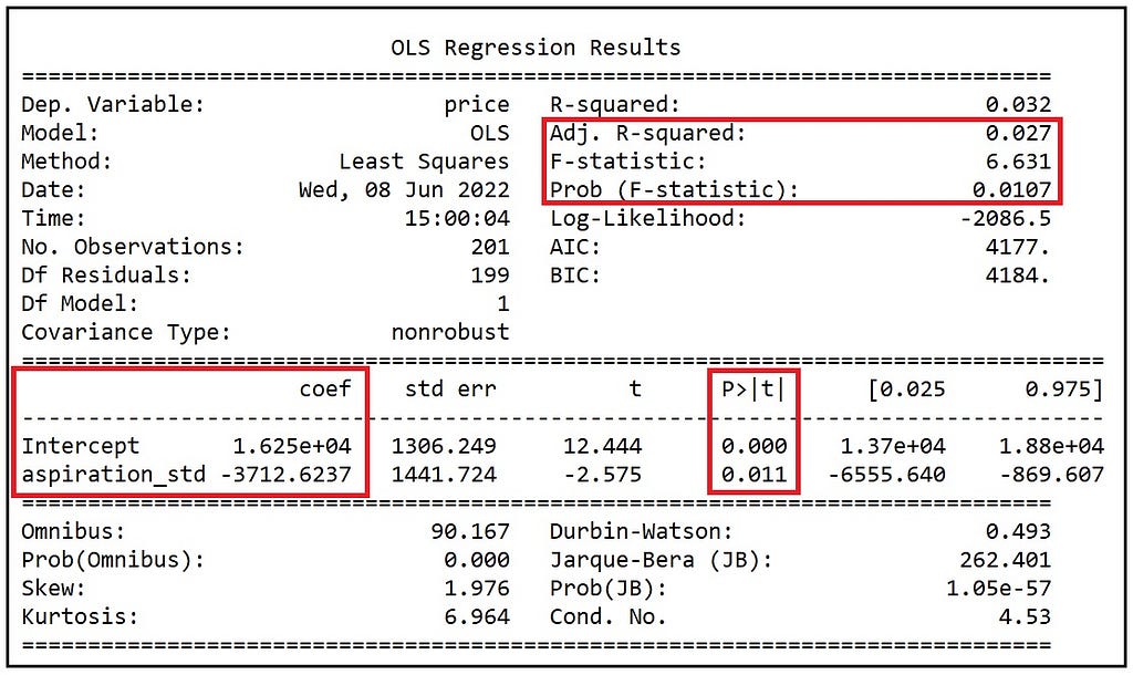 Training summary of the OLSR model