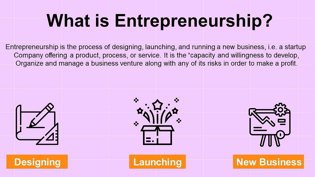 What is Entrepreneurship