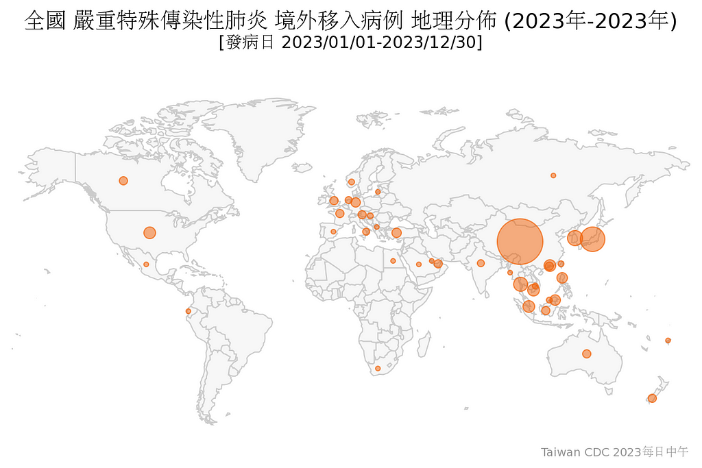 境外移入病例泡泡圖（ bubble chart ）是一種 chart 、 plot 、 geospatial 混合範例（圖片來源：疾管署）。