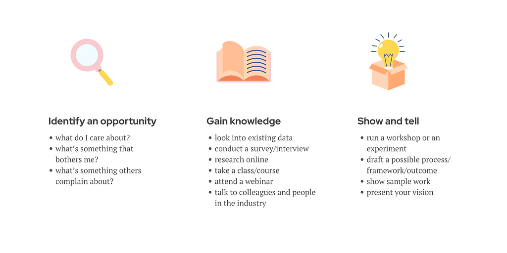 An image listing examples to do in each of these categories: Identify an opportunity, gain knowledge, show and tell.