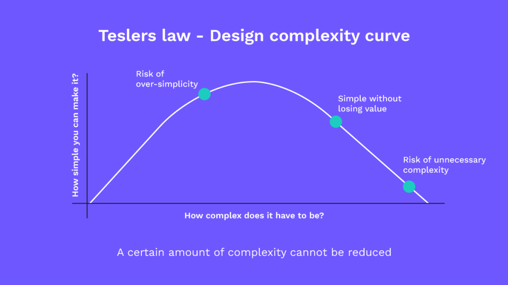 design complexity curve