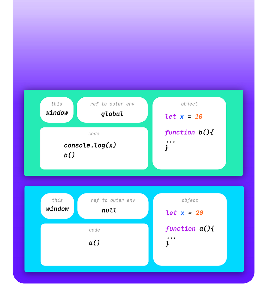 weird-parts-of-javascript-visually-explained-part-1-laptrinhx