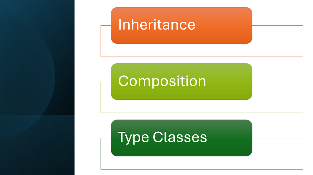 Composition: The Missing Middle Between Inheritance and Type Classes