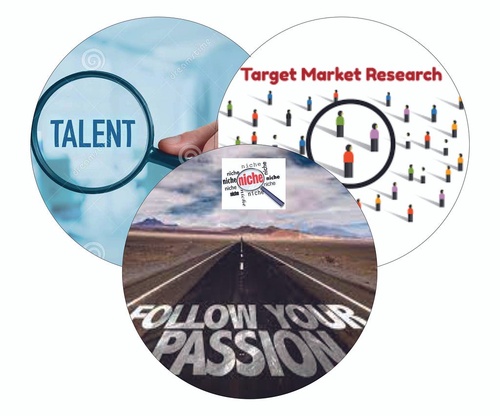 The intersection of Talent, Market and your Passion is your Niche.