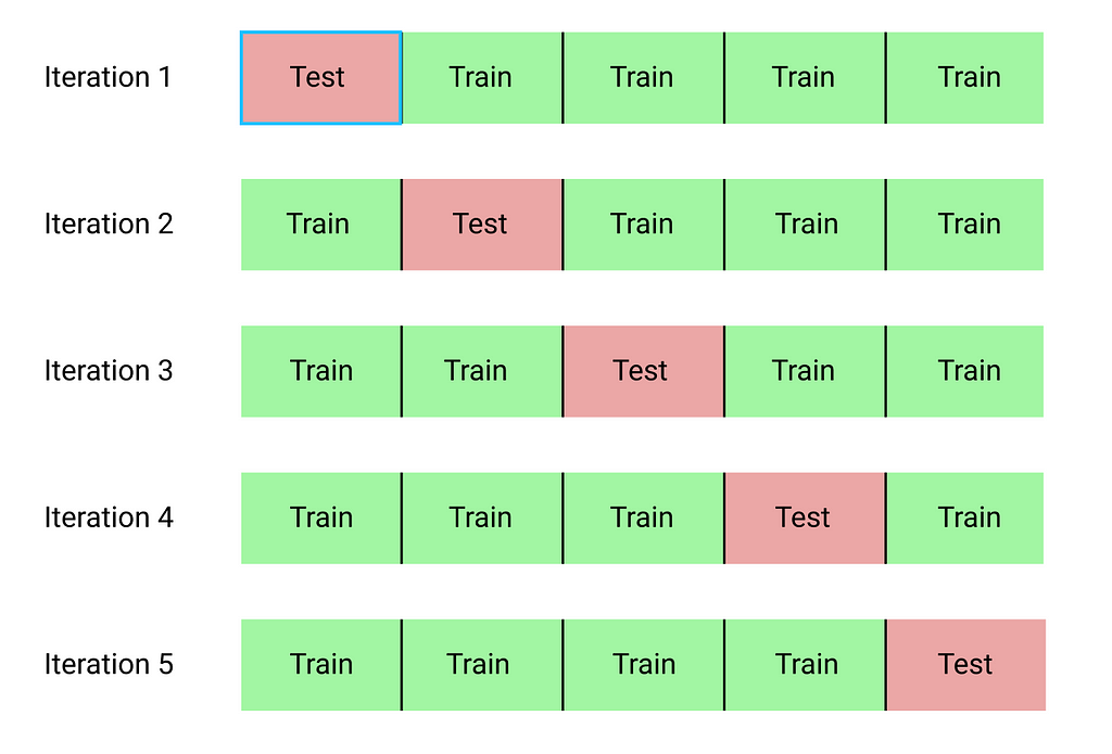 forward-looking-problem-omniscient-oracle