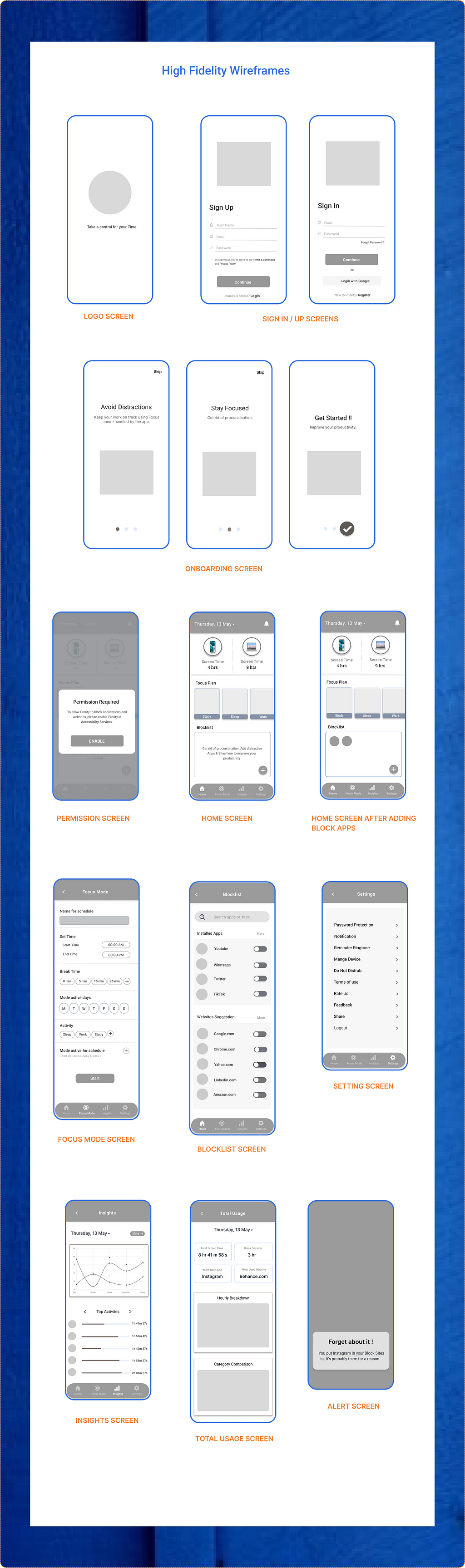 This image is of the Hi-fi wireframes of the Priority app.
