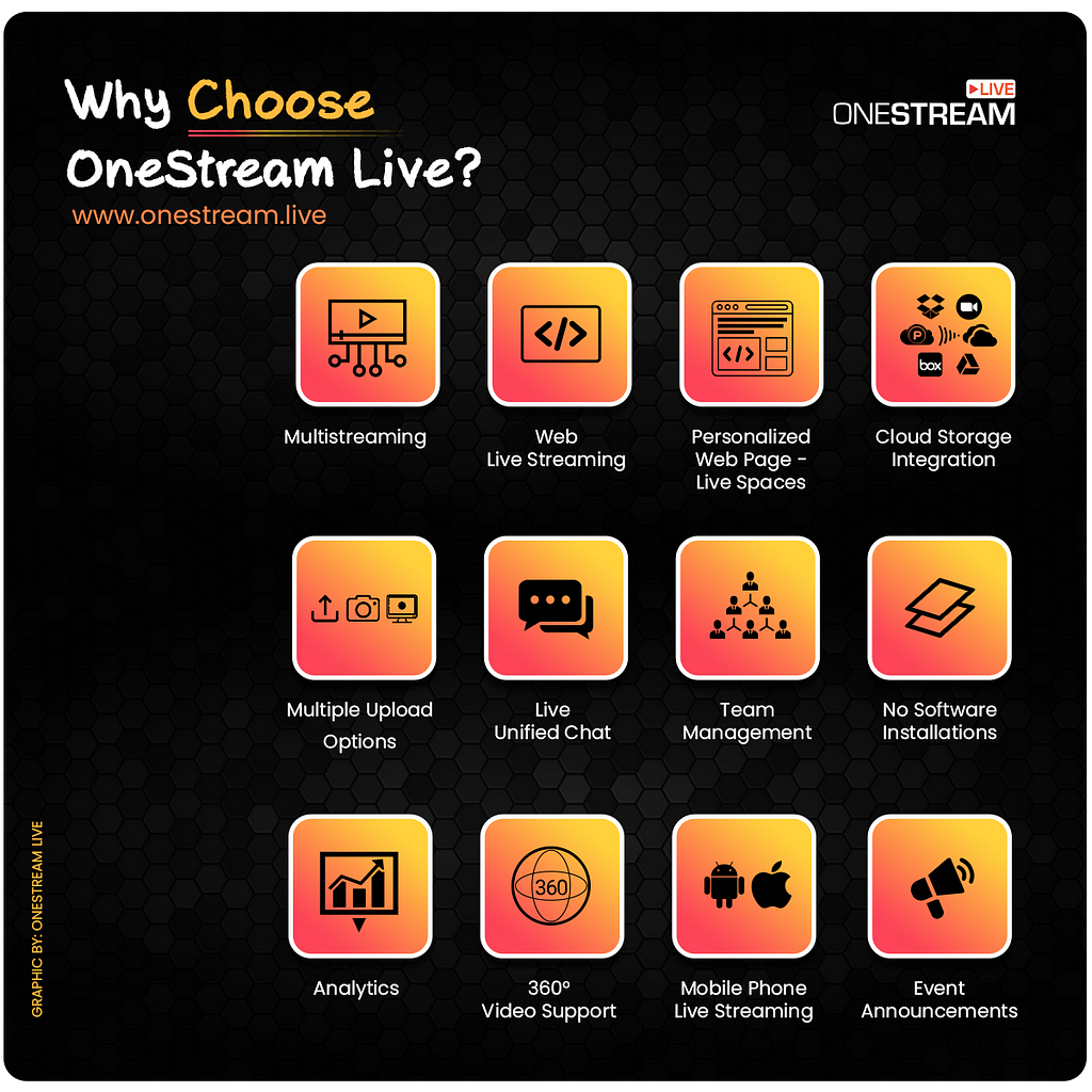 Live stream with OneStream Live