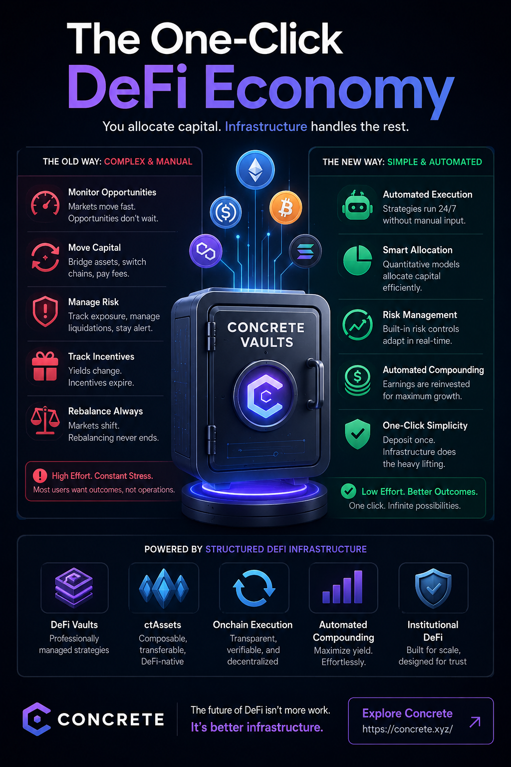 The One-Click DeFi Economy