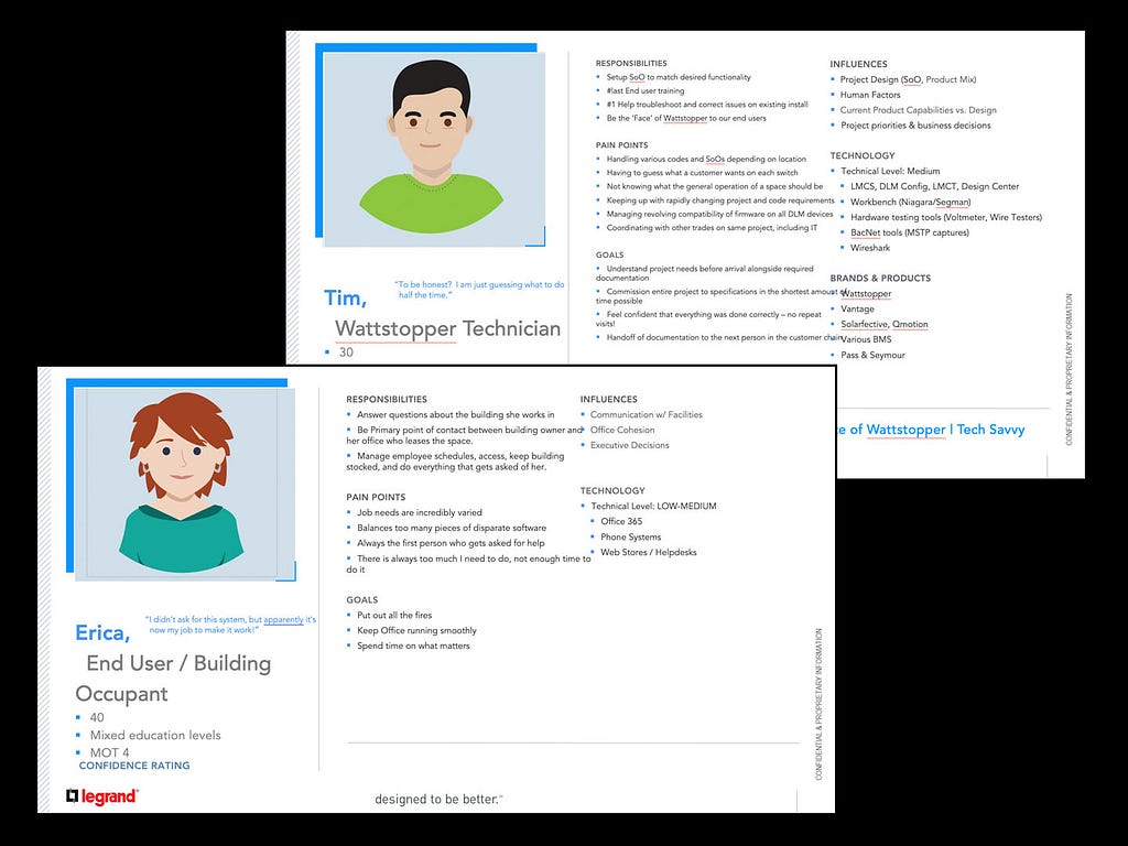 Examples of user personas