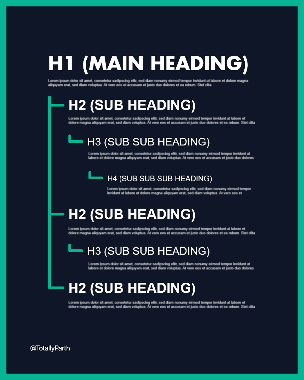 Image Showing the Correct Heading Tags Structure