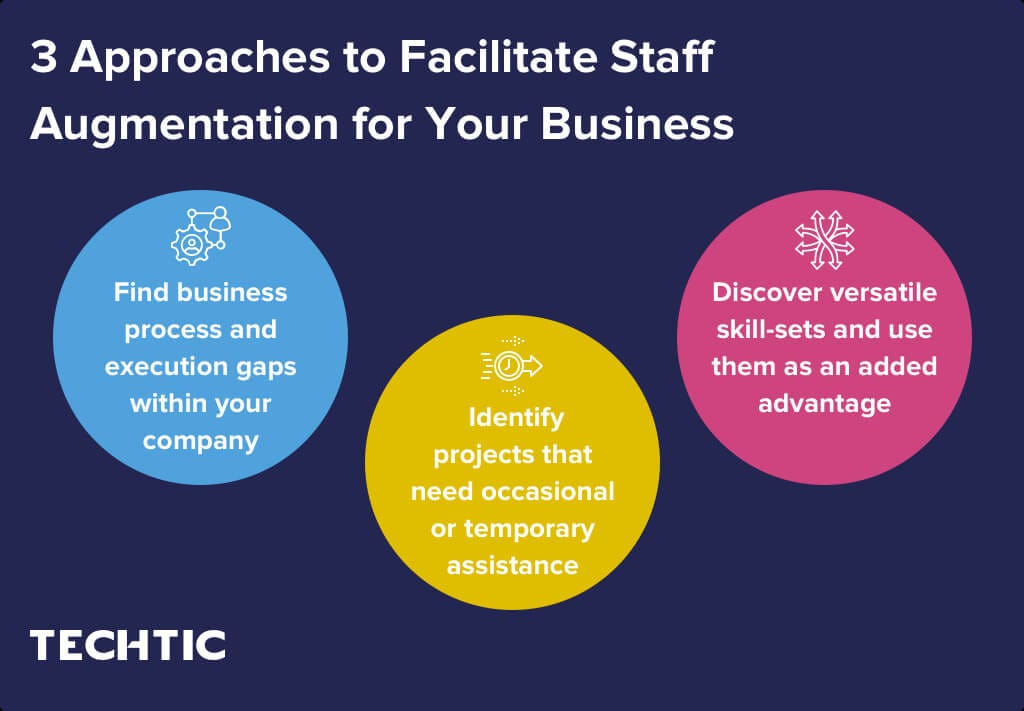 3 Ways Staff Augmentation Can Work Precisely For Your Business