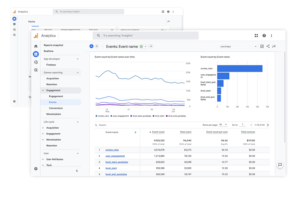The Google Analytics 4 platform