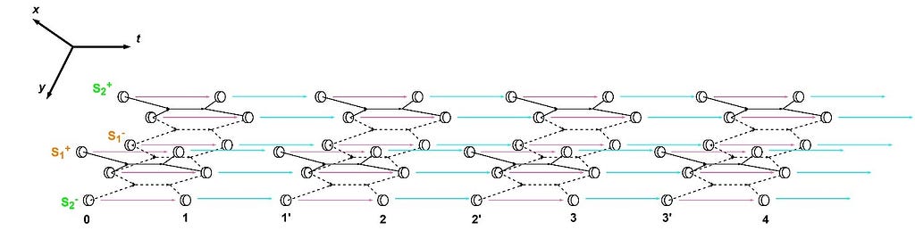 Multi-agent grid system transformed into a multi-commodity dynamic network, avoiding swap and vertex conflicts