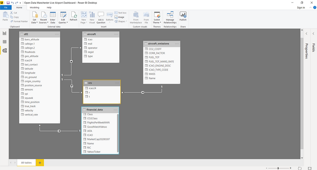 The visual table of data in Power BI