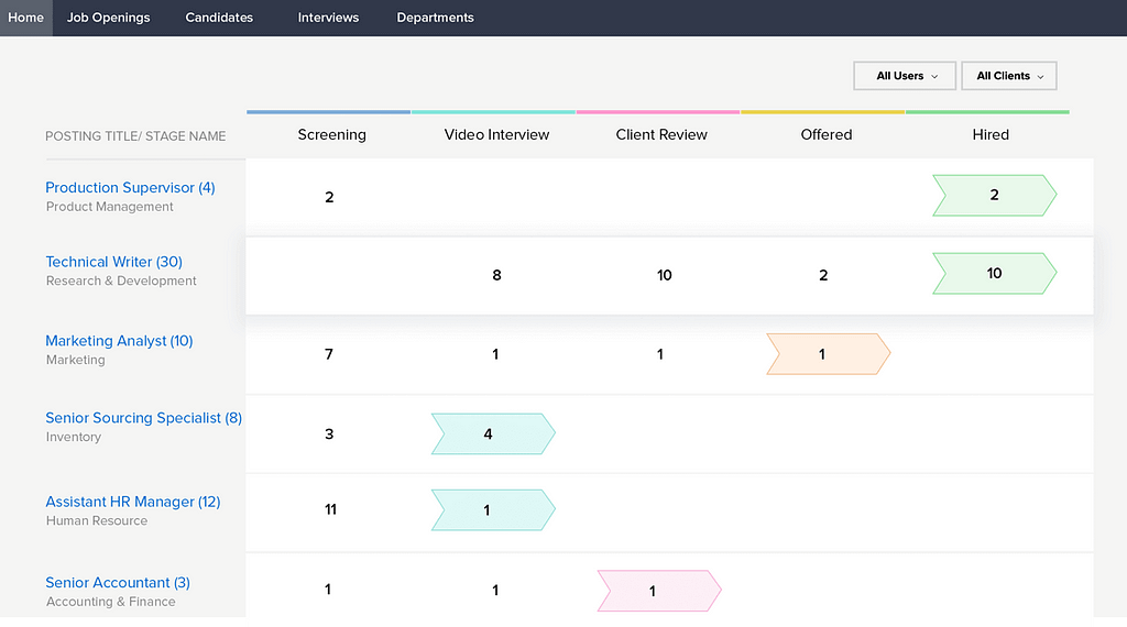 Zoho recruit applicant tracking system and recruiting software