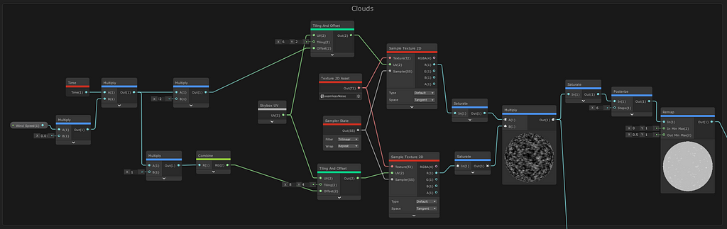 the node setup to generate a cloud texture