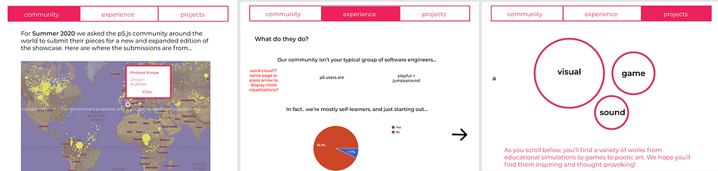 Three slides of different pages in the Showcase, one each for Community, Experience, and Projects