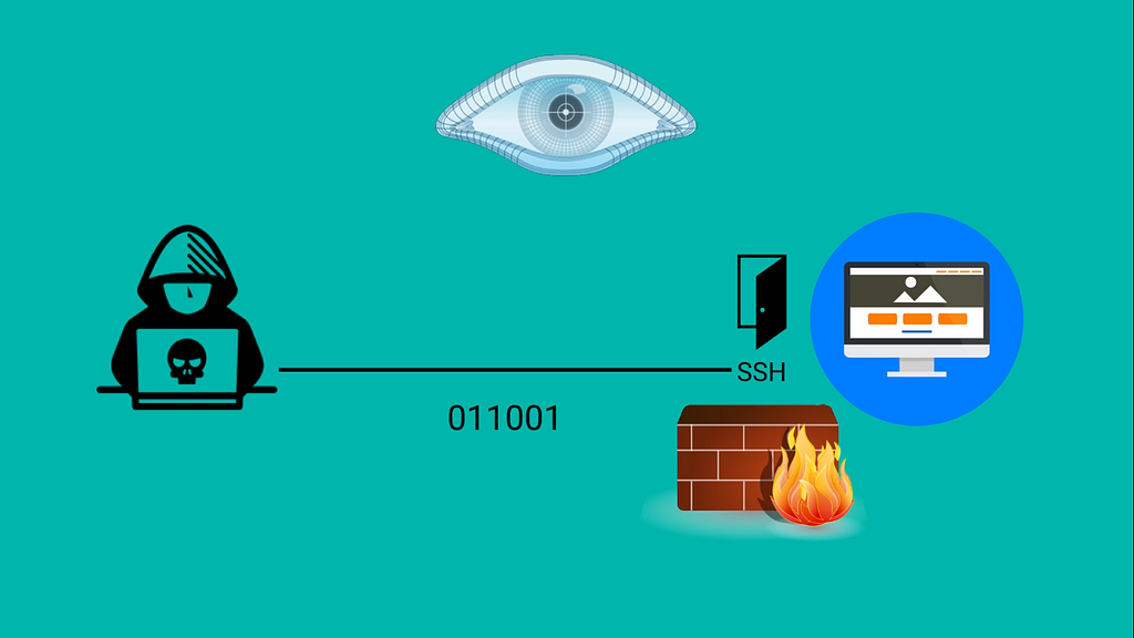 Exploit scheme for a vulnerable SSH service