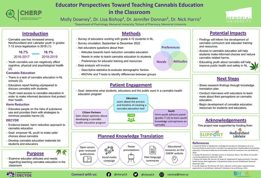 A research poster titled Educator Perspectives Toward Teaching Cannabis Education in the Classroom by Molly Downey, Dr. Lisa Bishop, Dr. Jennifer Donnan and Dr. Nick Harris.