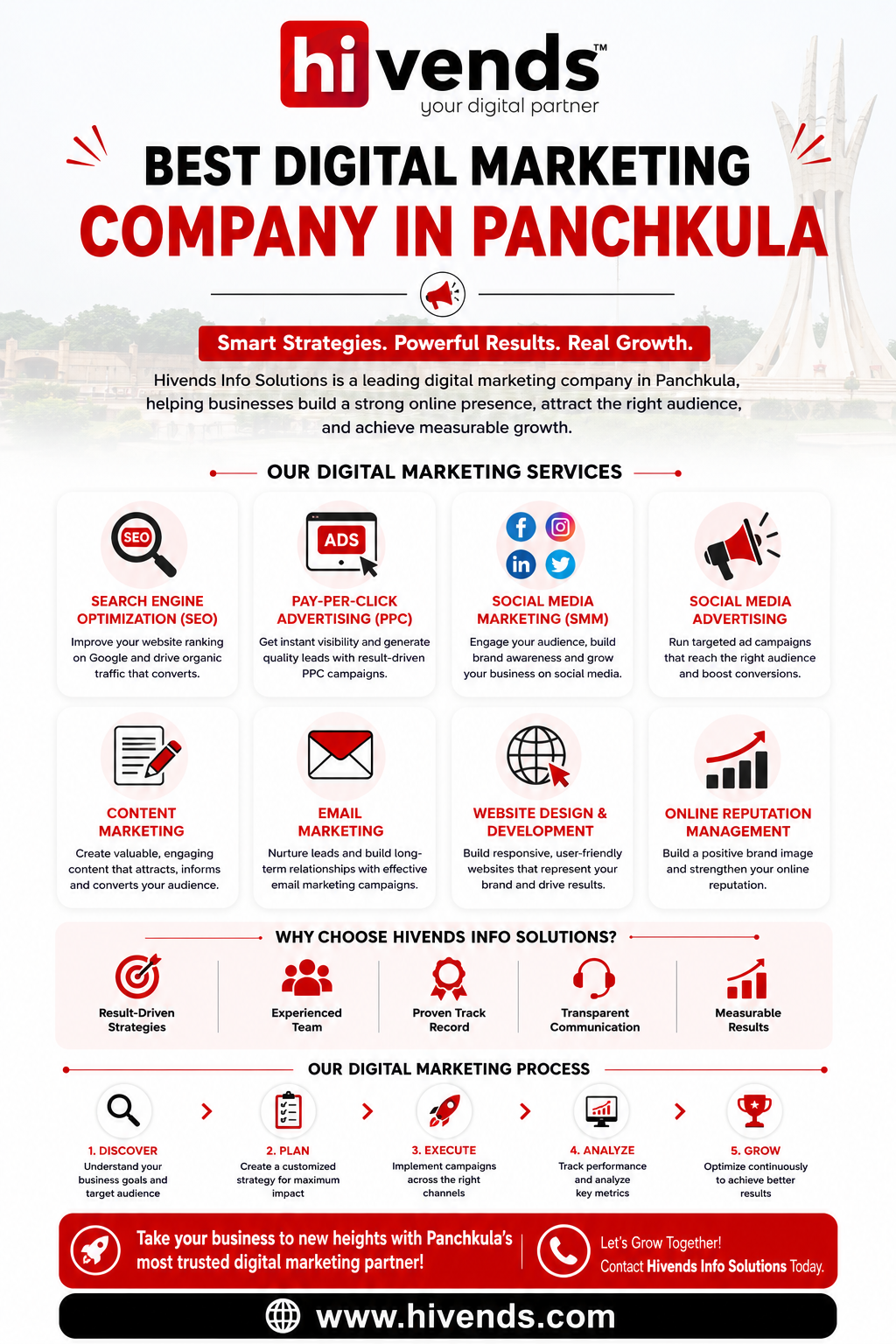 Best Digital Marketing Company in Panchkula — Hivends Info Solutions
