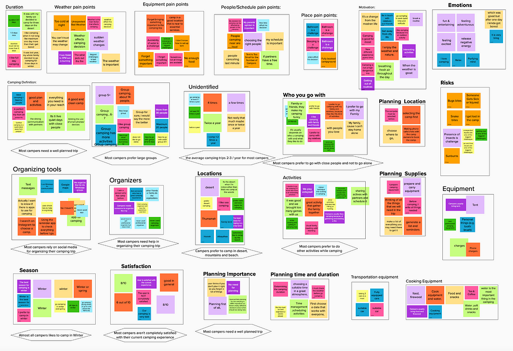 Affinity Map final look.