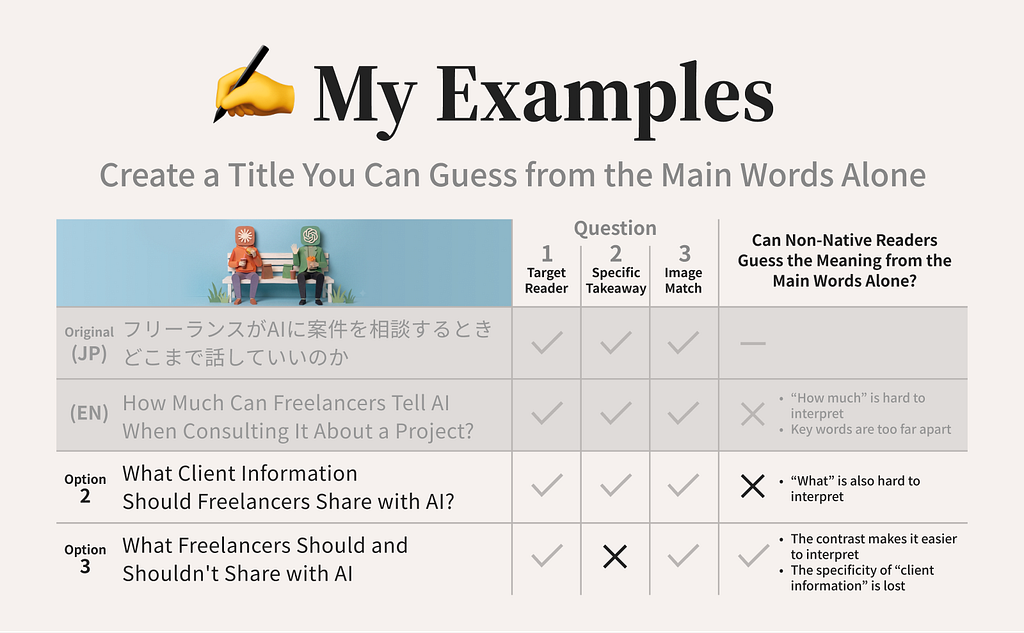 Comparison of English title options using the original three questions plus an additional criterion: whether non-native English readers can infer the meaning from the main words alone.