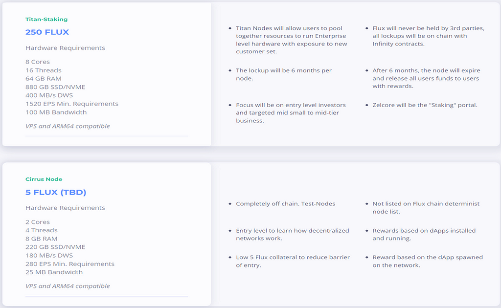 Proposed Flux node tiers