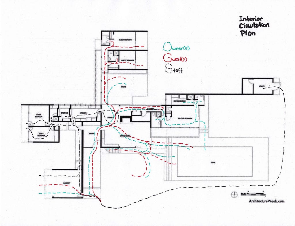An interior circulation analysis drawing of Desert House for three user groups: Owner, Guests and Staff.