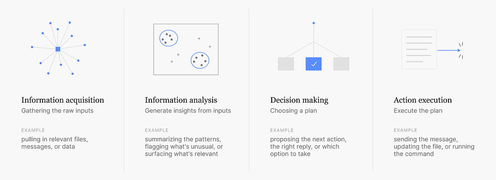 explain each stage of information processing: acquire info, analyze info, making decision and execute task
