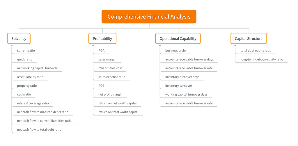 Guide To Financial Statement Analysis For Beginners | LaptrinhX