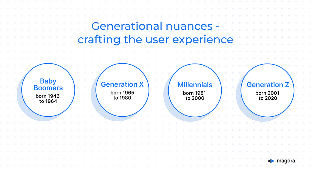 Generational nuances — crafting the user experience. Information on the different generations and the time periods in which they were born