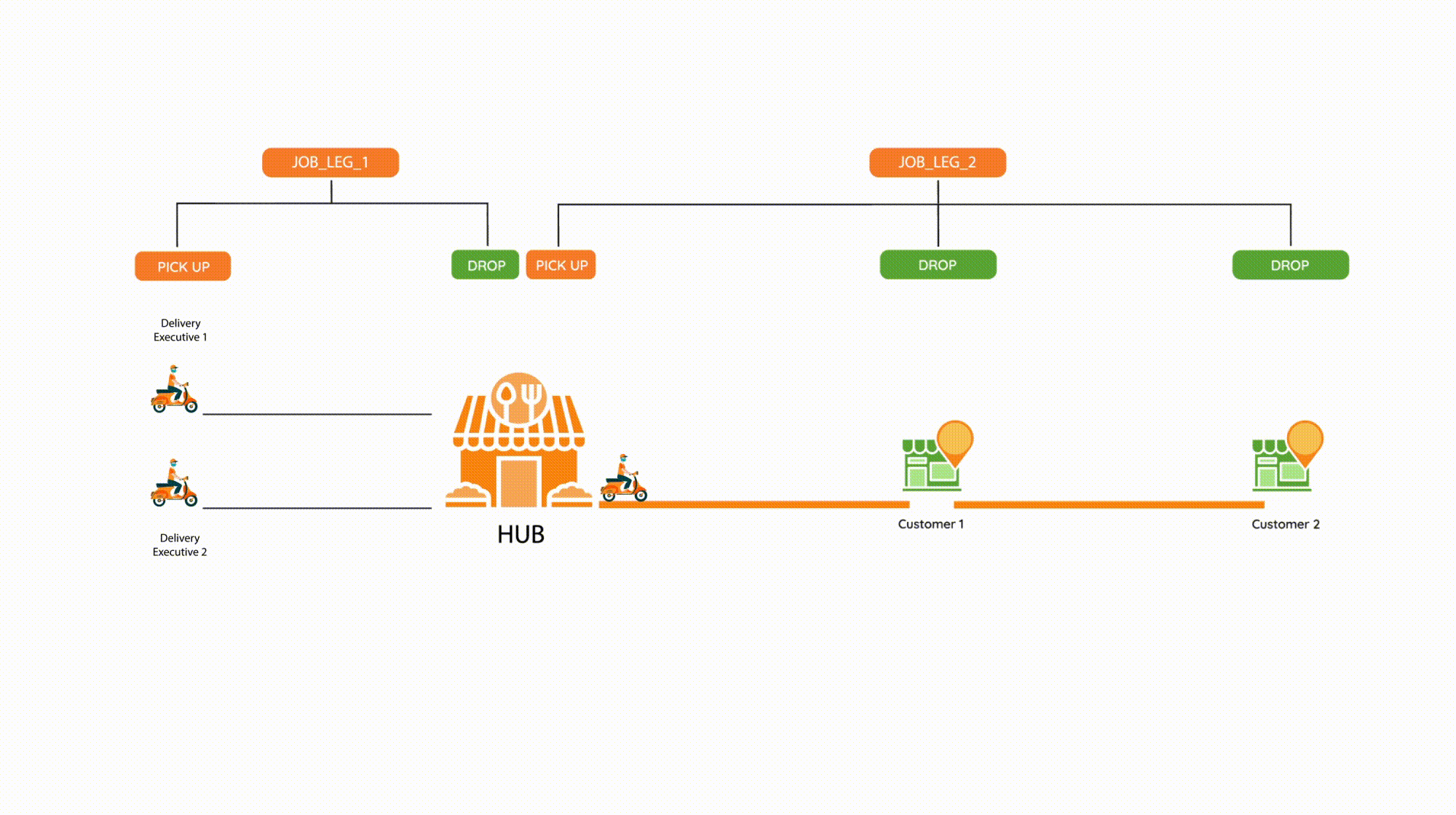 ReArchitecting Swiggy’s logistics systems LaptrinhX / News