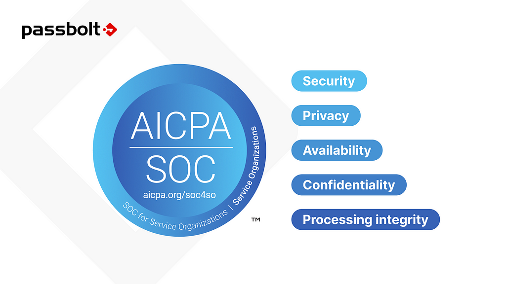 SOC 2 Type II logo with criteria categories