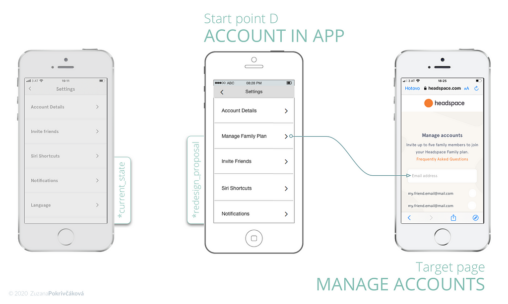 Proposed app design of new user flow when managing the family plan at Headspace