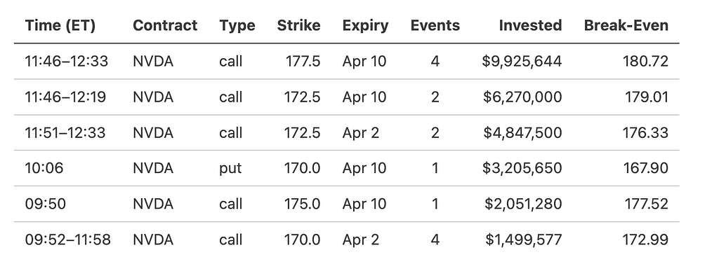 How to Built an Institutional Options Trades Detector