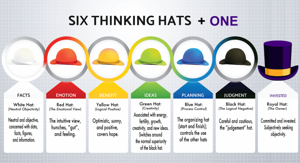 The MGRush six thinking hats + one model
