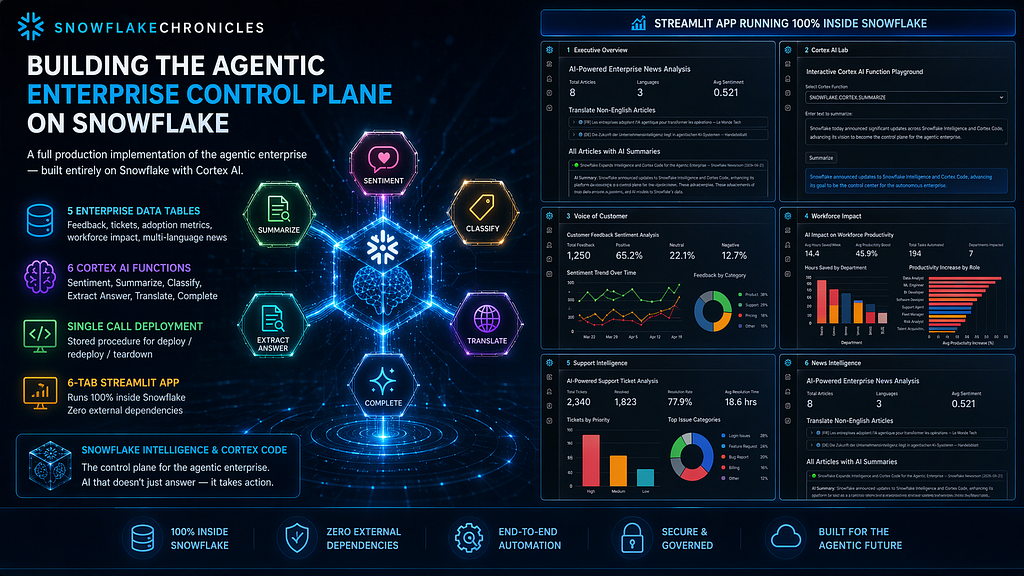 Building the Agentic Enterprise Control Plane on Snowflake