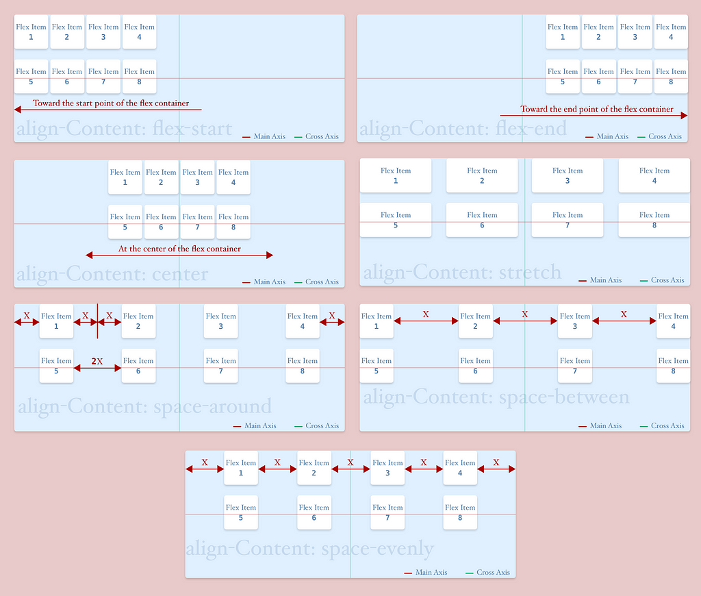 Flexbox — Everything You Need To Know (Part: 1 — Flex-Container ...