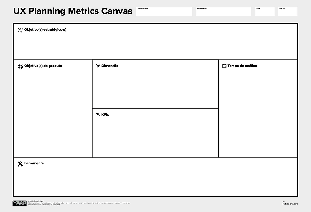 Este é um framework retangular com fundo cinza, com titulo UX Planning Metrics Canva, ao lado tem o 4 retângulos com fundo branco onde cada um possui respectivamentes os seguintes titulo, Responsável, Time, Data e Versão. Abaixo do titulo esta composto 4 retângulos e 2 quadradados com fundo branco e contorno preto, onde cada um possui um icone associativo ao titulo. No canto inferior esquerdo contém os textos de especifico com diretrizes sob o uso e compartilhamento do material.