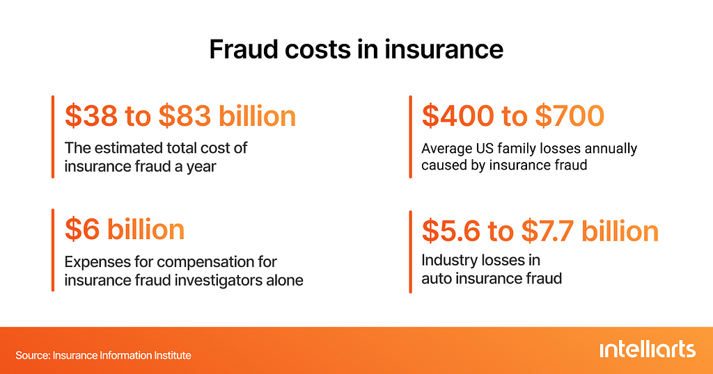 Fraud costs in insurance