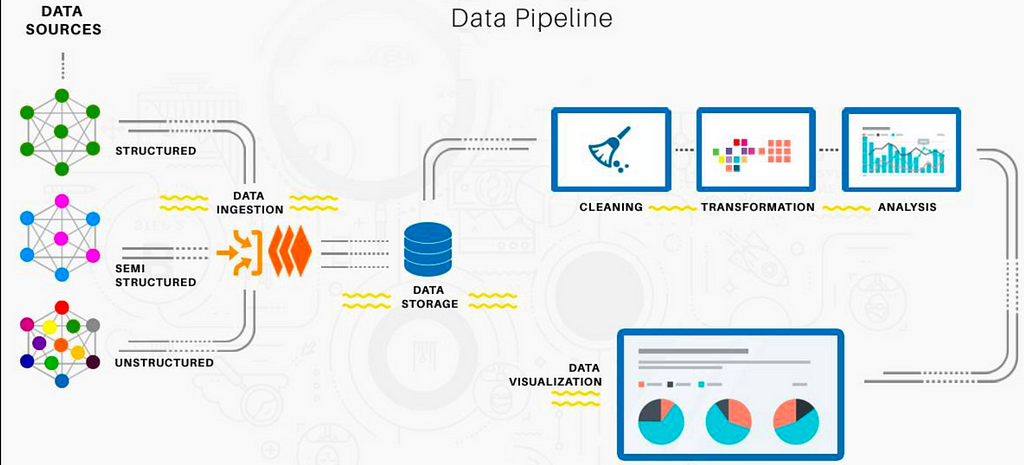 Elements of Data Engineering Ecosystem