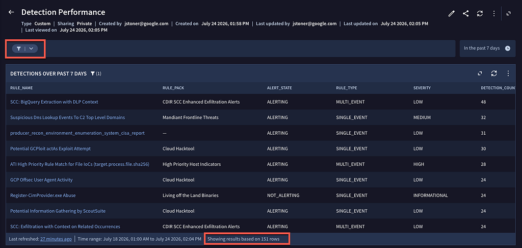 New to Google SecOps: Additional Methods to Filter in Dashboards